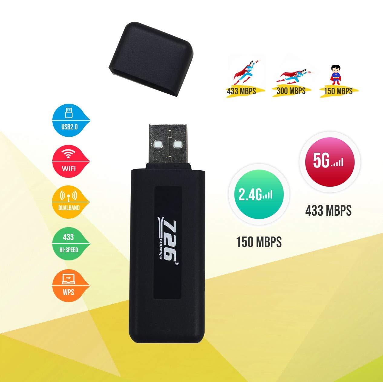MAG-W600: WiFi Adapter 600Mbps WiFi Dongle Mini Dual Band 2.4G/5G USB Wireless Network Adapter for informir MAG