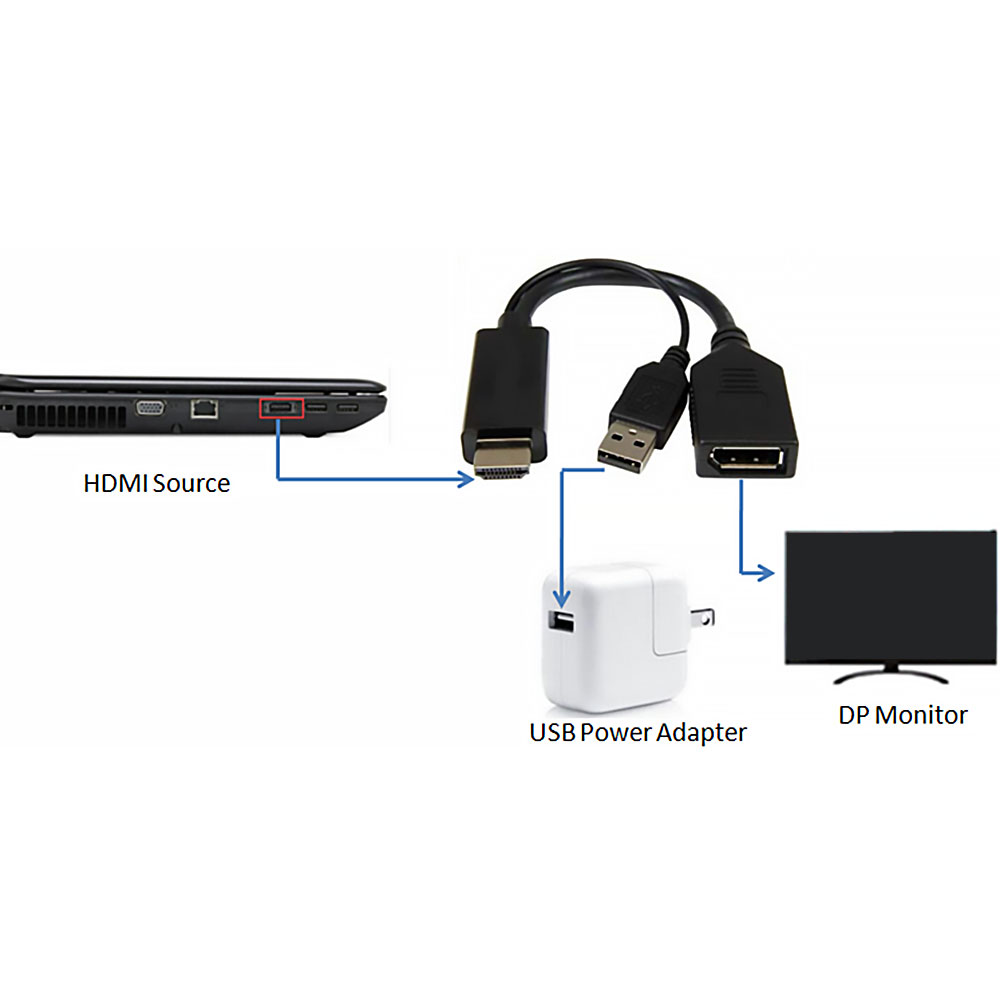 HF-HDPMF: 6 inch HDMI Male to DisplayPort Female 4K Adapter, Active