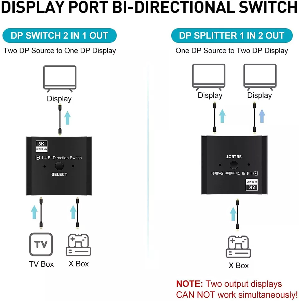 DP142SW2: 2-port DisplayPort 1.4 Switch 8K Display Port Bi-direction splitter or switcher DP 2X1 1X2 8K@30Hz,4K@120Hz - Click Image to Close