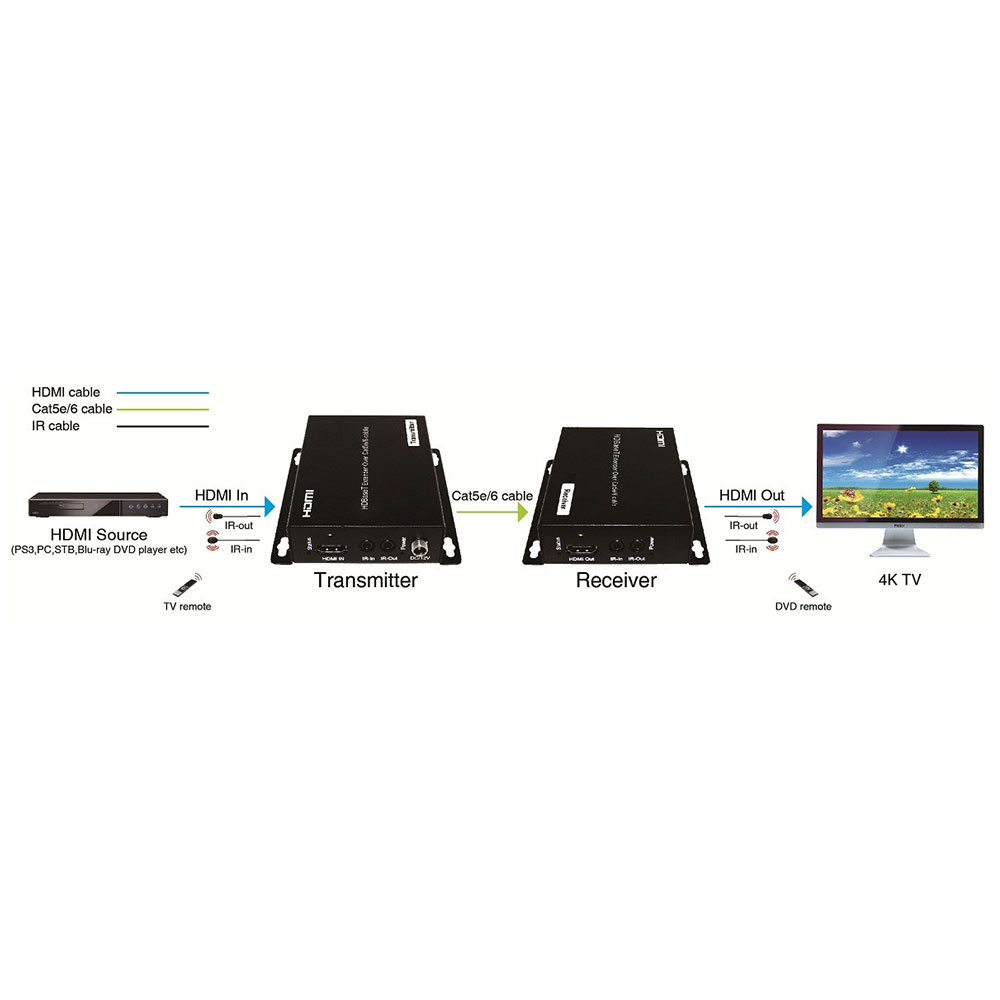 HE701004K-IR: HDMI 4K Extender over CAT6/6A/7 (70m) - HDBaseT - HDMI 2.0 – YUV 4:4:4