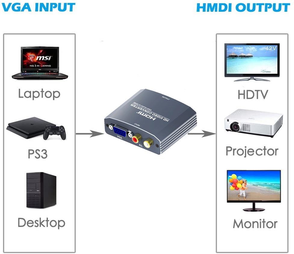 HCV0101: VGA+L/R Audio to HDMI Converter - Click Image to Close