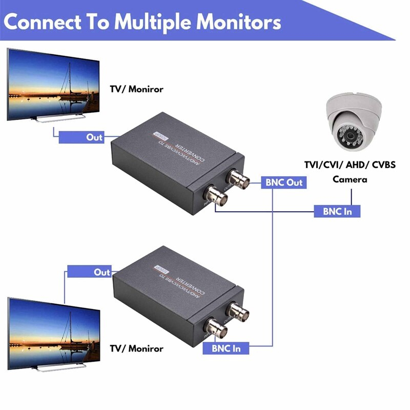 HF-BTTOHC: AHD TVI CVI CVBS CCTV Video to HDMI Converter Adapter HD video signal Convertor