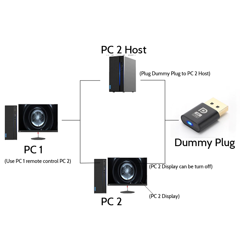 HF-DPDPA: Dp Dummy Plug Virtual Display Adapter Edid Headless Dp 4k Display Emulator - Click Image to Close