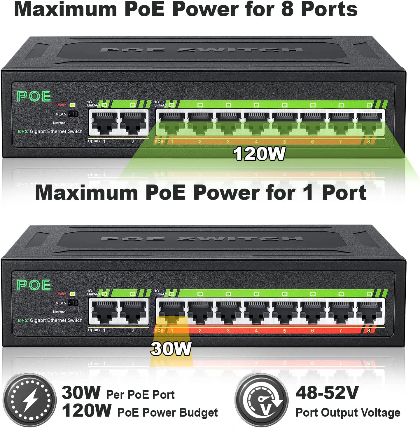 HF-ES48OE: 8 Port Gigabit PoE Switch with 2 Gigabit Uplink, 8 10/100/1000Mbps PoE+ Ports @120W, 802.3af/802.3at Compliant