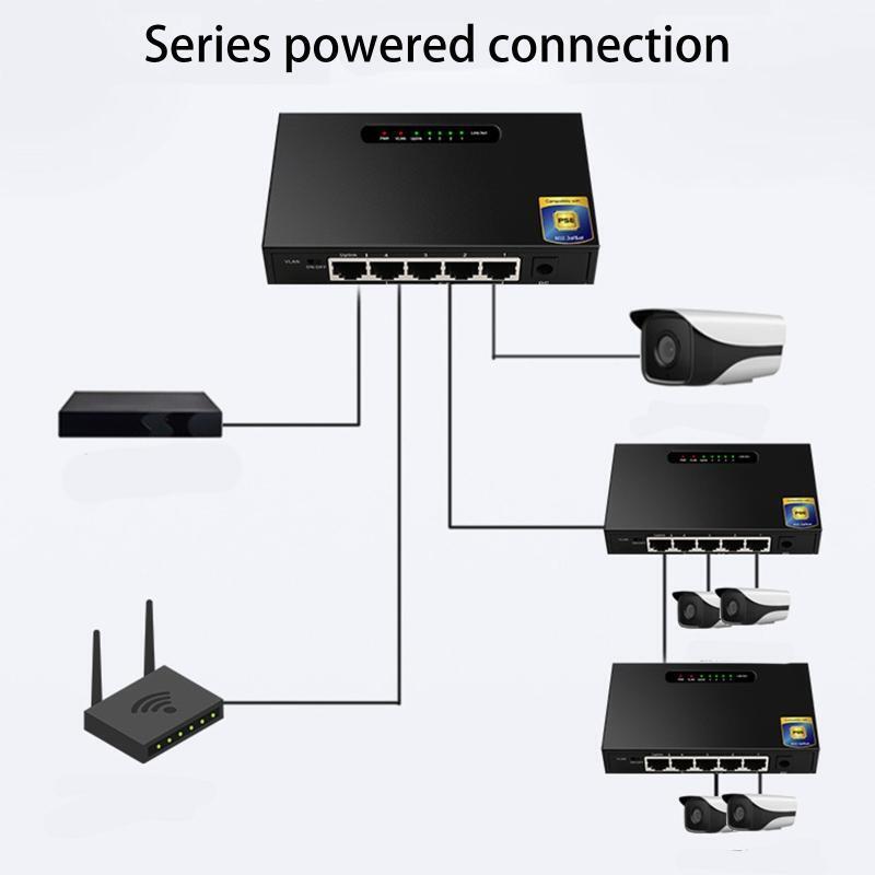 HF-ES4POE: Gigabit Ethernet PoE 4-port PoE 1-port uplink, 65W PoE Full1000Mbps Switch -Metal
