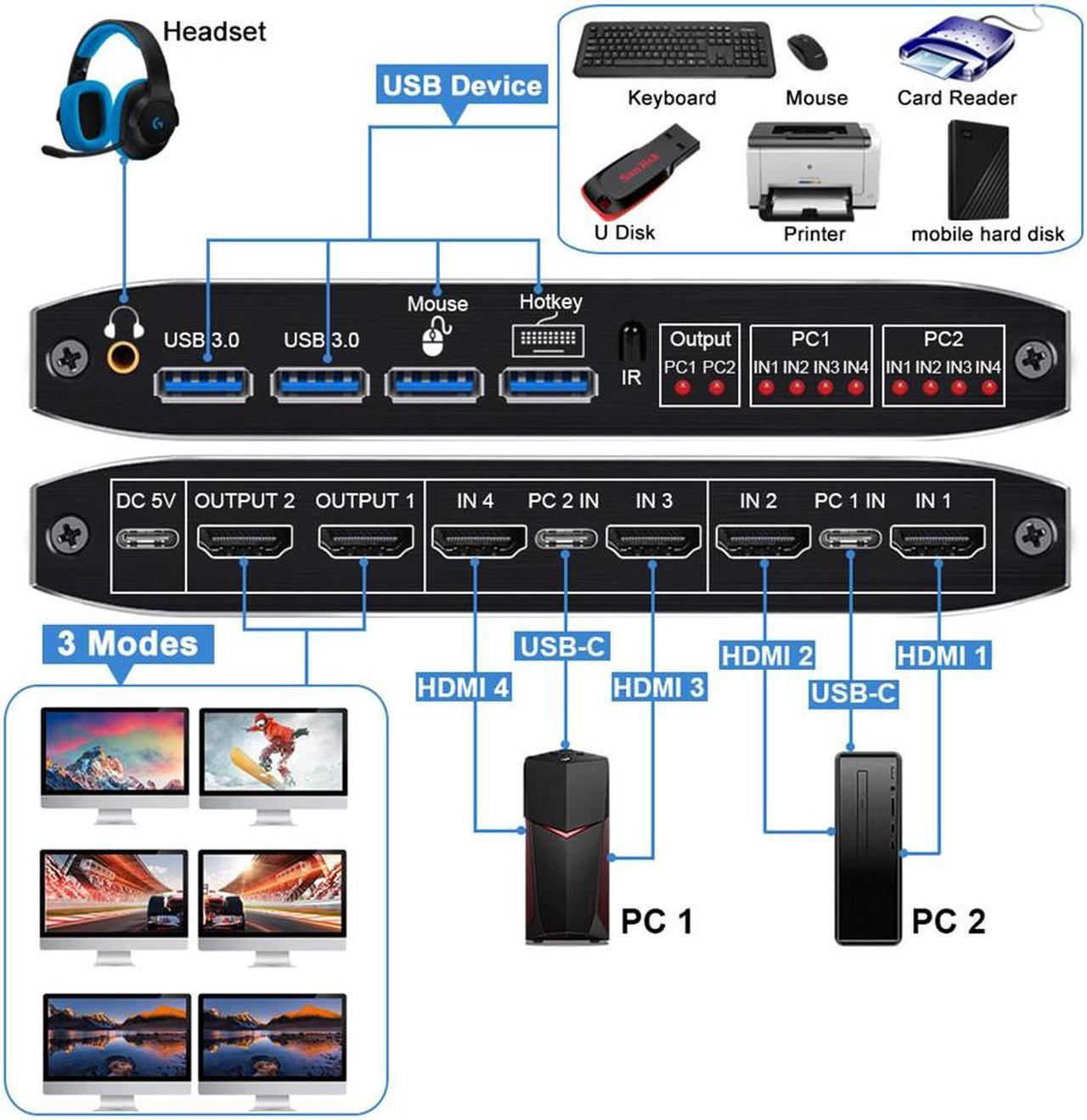 HF-DVHK2: 4K@60Hz HDMI Matrix KVM Switch with USB 3.0 2 in 2 Out, 2 Port KVM Switch for 2 Computers 2 Monitor, 2 PCs Share Dual Monitor, 1 Set of Keyboard, Mouse, Printer for Mac, Windows