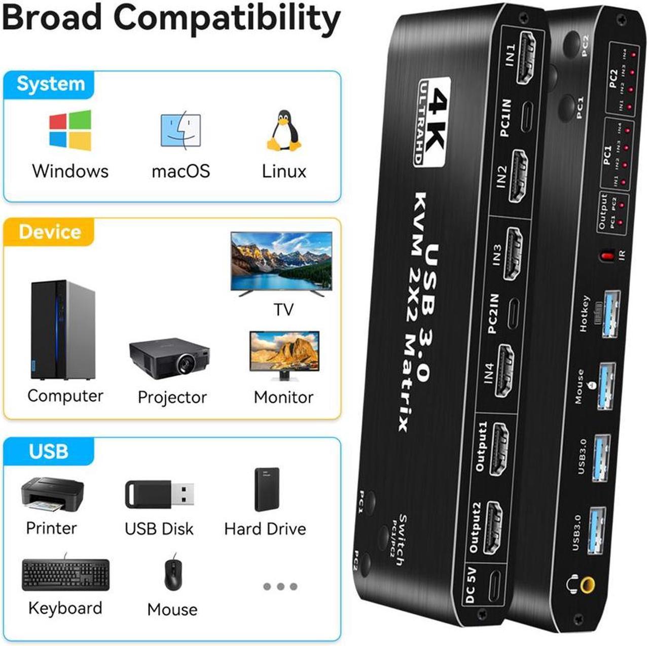 HF-DVHK2: 4K@60Hz HDMI Matrix KVM Switch with USB 3.0 2 in 2 Out, 2 Port KVM Switch for 2 Computers 2 Monitor, 2 PCs Share Dual Monitor, 1 Set of Keyboard, Mouse, Printer for Mac, Windows