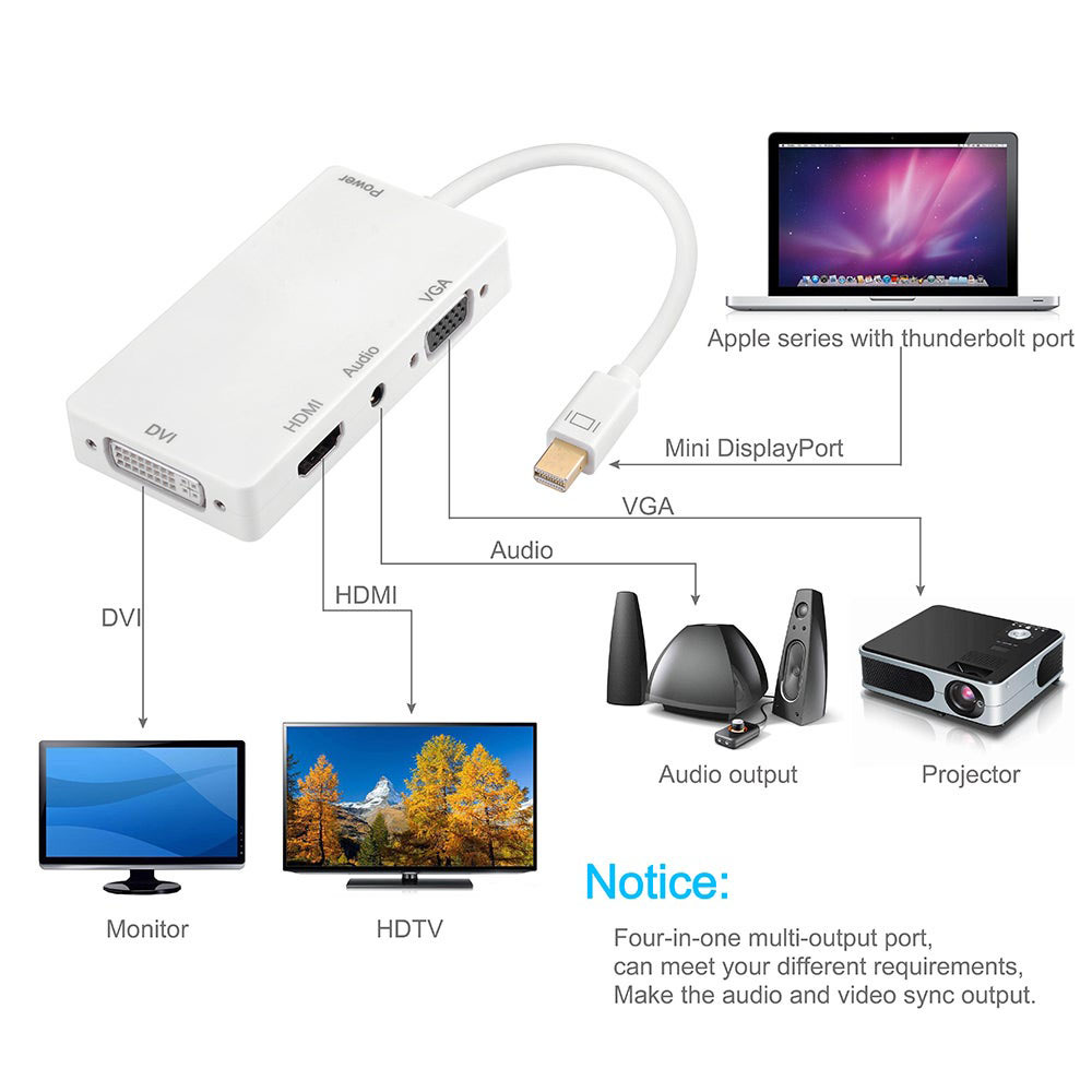 HF-MDP4in1: 4-in-1 Mini DisplayPort (Compatible Thunderbolt) to HDMI/DVI/VGA Adapter Cable with Audio Output, Male to Female Converter Apple Macbook Air Pro, Microsoft Surface Pro, Surface Book, White