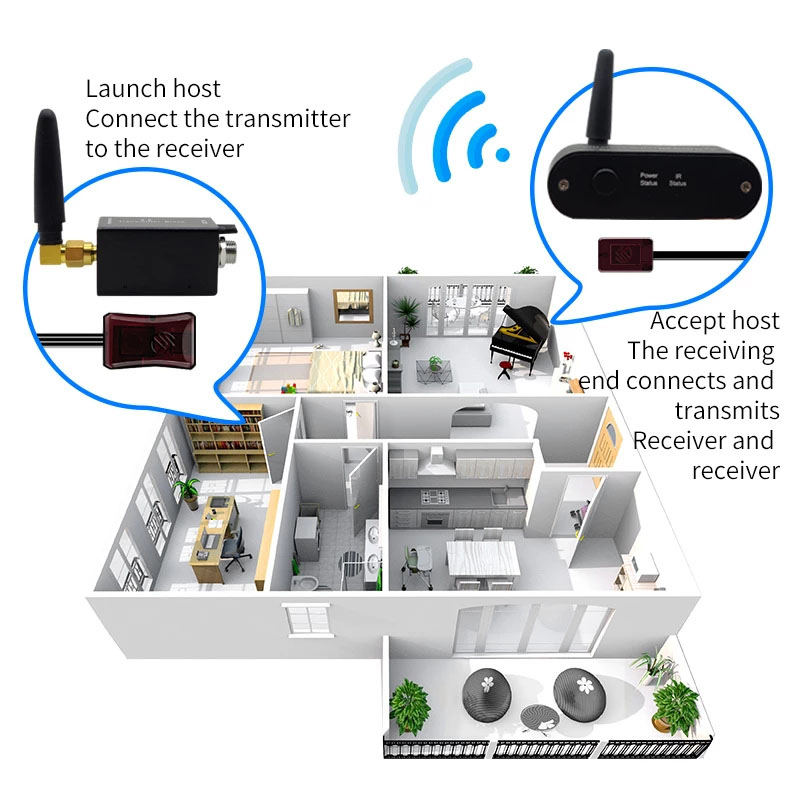 HF-NWIRWE: Wireless IR Repeater Kit/Remote Control Extender High Sensitivit Signal Wireless IR Repeater Transmitter Receiver - Click Image to Close