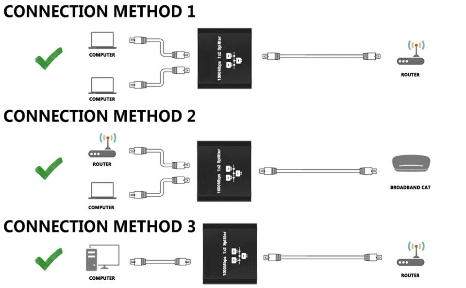 HF-RJ45-1T3: Ethernet Splitter, Female to Female Network Adapter RJ45, LAN Ethernet Socket Connector Adapter for Cat5/5e/6/7/8, Ethernet Cable Splitter, Network Cable Split in one and Three, gigabit Transmission