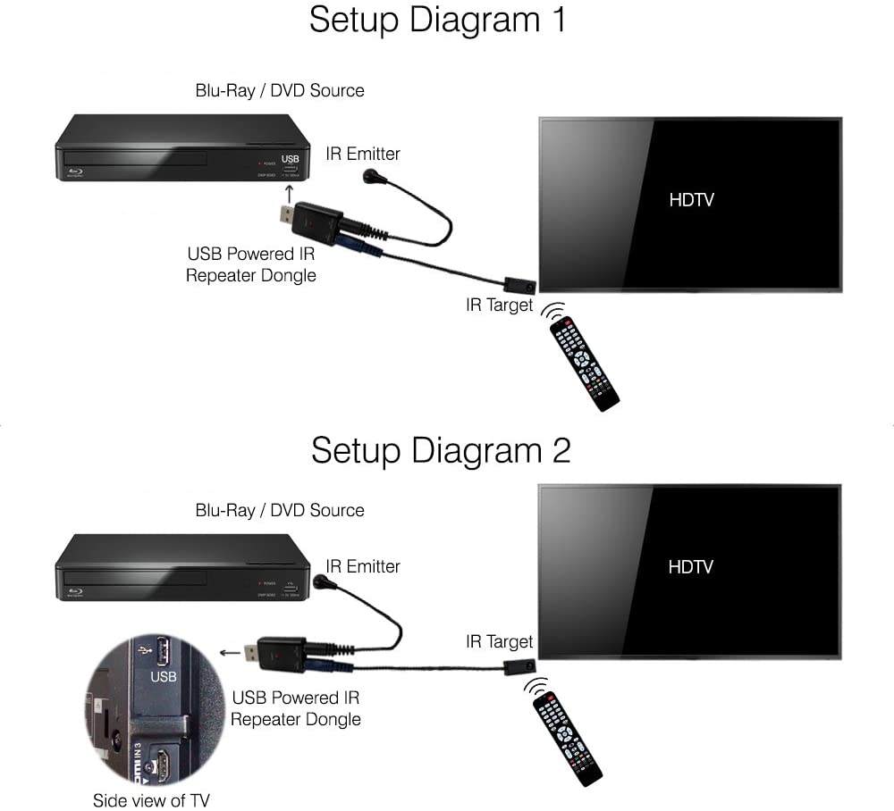 HF-UIRK: USB IR Repeater Kit with Dual Head aEmitter