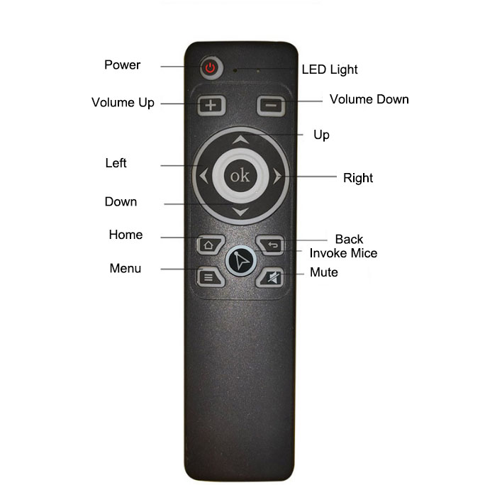 HF-UR01: Universal 2.4G Wireless Remote Control with Mouse and IR Learning Function For PC Computer, Smart TV and Android TV Box - Click Image to Close