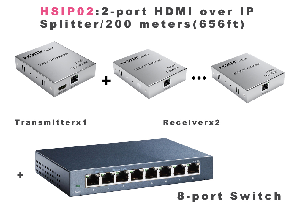 HSIP02: 2 ports HDMI over TCP/IP CAT5 200-meter Splitter