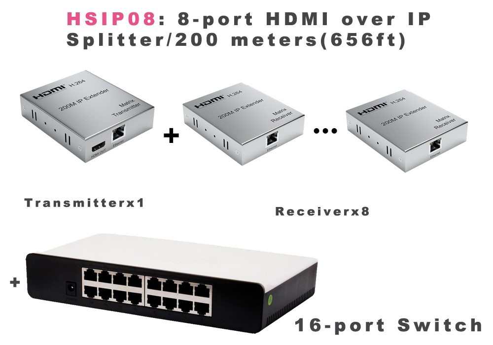 HSIP08: 8 ports HDMI over TCP/IP CAT5 200-meter Splitter
