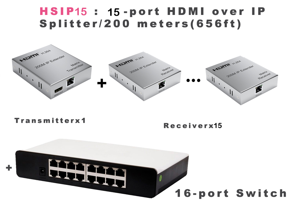 HSIP15: 15 ports HDMI over TCP/IP CAT5 200-meter Splitter