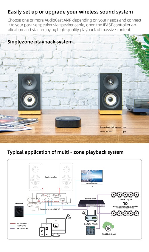 iEast AMP80: Audiocast Wireless Multi-Room Stereo Amplifier 100W