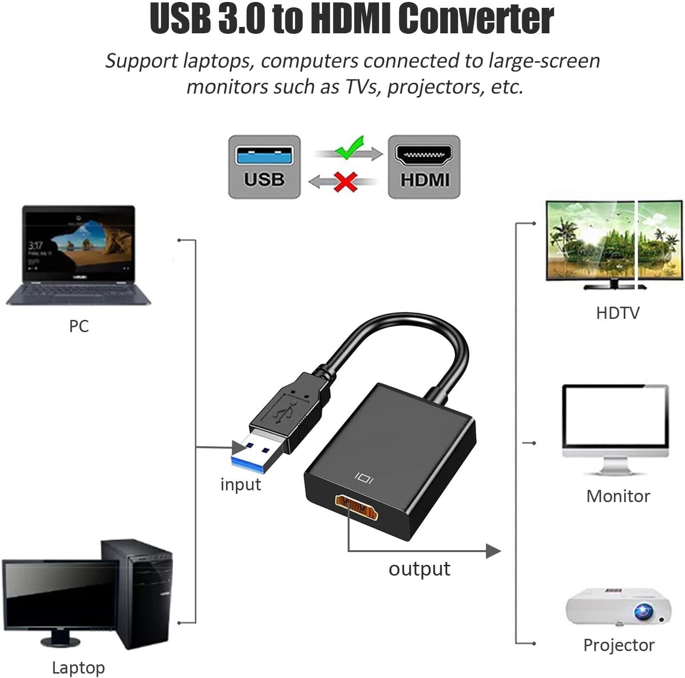 U3H01: USB 3.0 to HDMI 1080p Video Display Adapter M/F including Audio